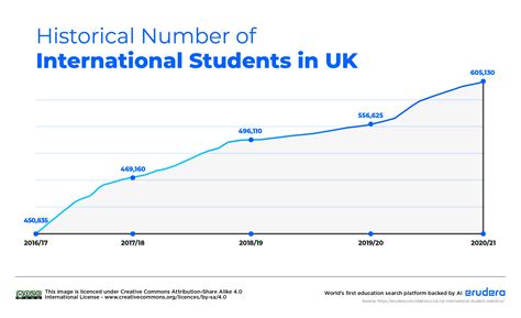 STUDENT NUMBERS FOR HISTORY A.